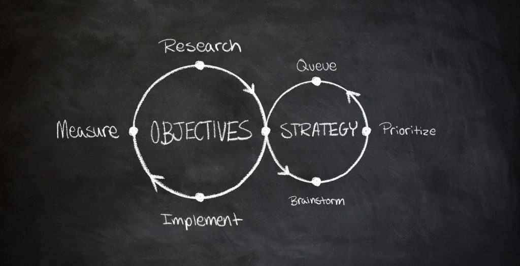 dtelepathy-objective-based-design